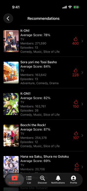 Screenshot of the recommendations page
